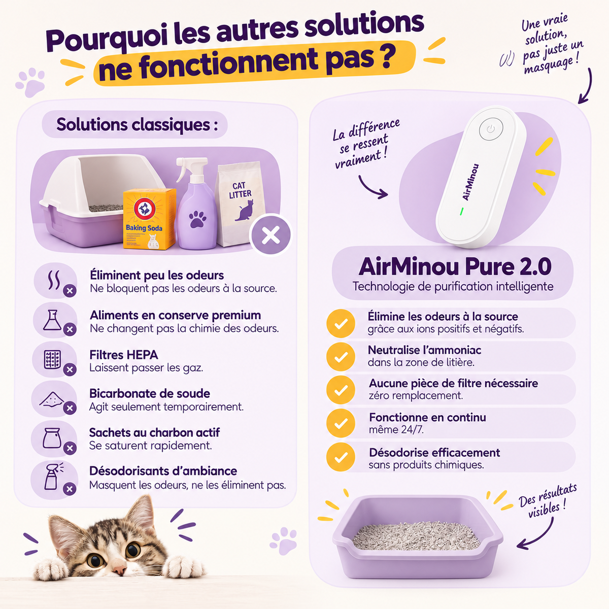 AirMinou Pure